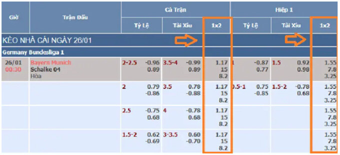 Hướng dẫn chơi kèo châu Âu như các cược thủ 8 Cách đọc các ký hiệu trong kèo Châu Âu