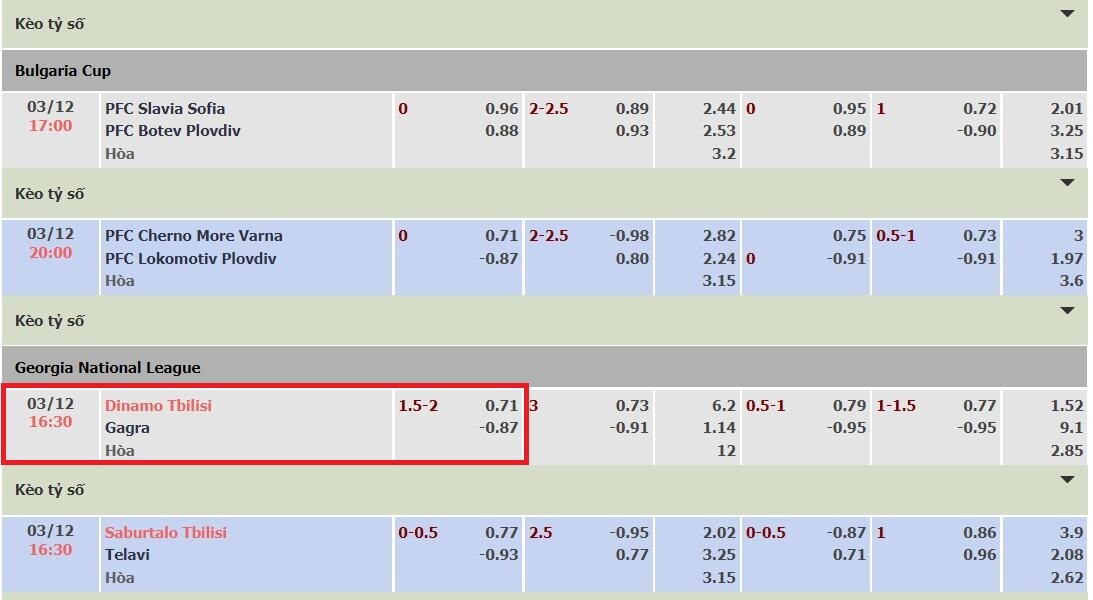 Kèo chấp 1 3/4 - Những thông tin thú vị có thể bạn chưa biết 7 Minh họa kèo chấp 1 3/4 giữa đội Dinamo Tbilisi vs Gagra