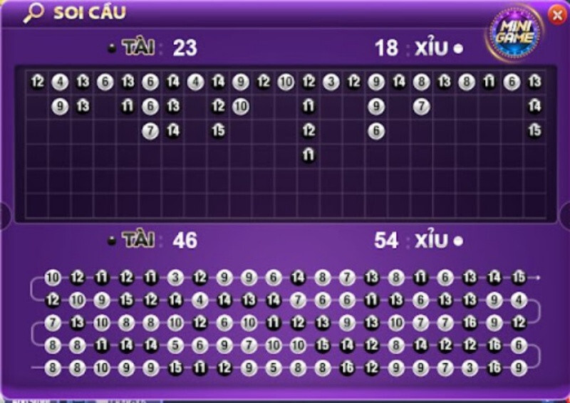 Các loại cầu tài xỉu thường gặp có thể bạn chưa biết 7 Kinh nghiệm chơi kèo tài xỉu anh em nên bỏ túi